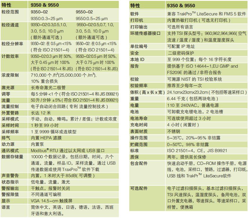 美国TSI便携式激光粒子计数器TSI9350/9550型(图1) 美国TSI便携式激光粒子计数器TSI9350/9550型(图1)