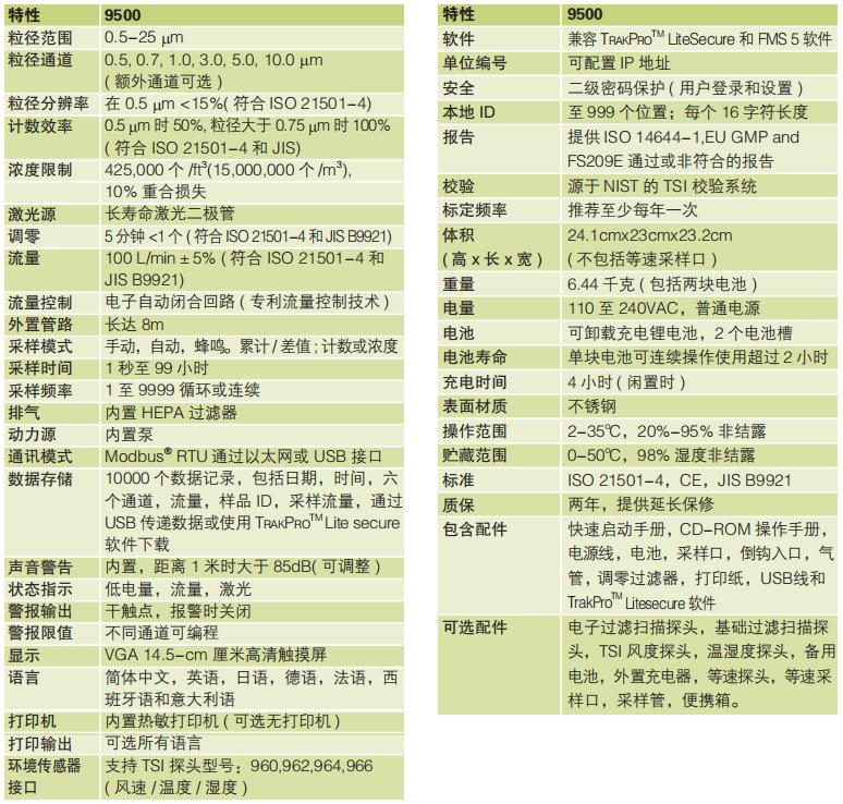 美国TSI便携式激光粒子计数器TSI9500型(图1) 美国TSI便携式激光粒子计数器TSI9500型(图1)