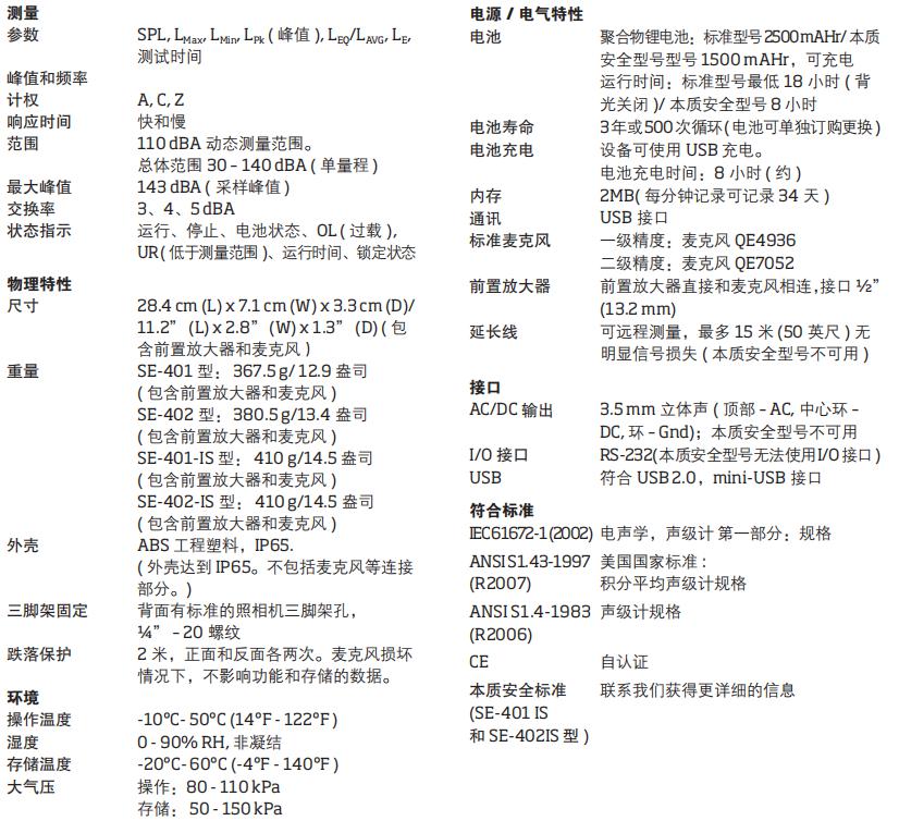 美国TSI Quest噪声检测声级计SE-400系列(图3) 美国TSI Quest噪声检测声级计SE-400系列(图3)