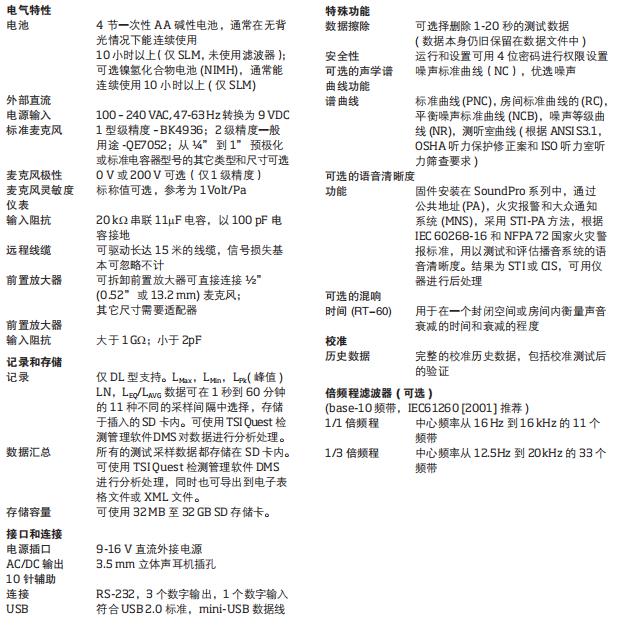 美国TSIQuest SOUNDPRO声级计SE/DL系列(图3) 美国TSIQuest SOUNDPRO声级计SE/DL系列(图3)