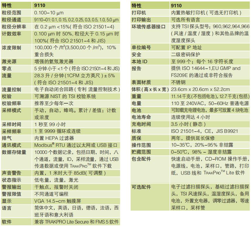 美国TSI便携式激光粒子计数器TSI9110型(图1) 美国TSI便携式激光粒子计数器TSI9110型(图1)