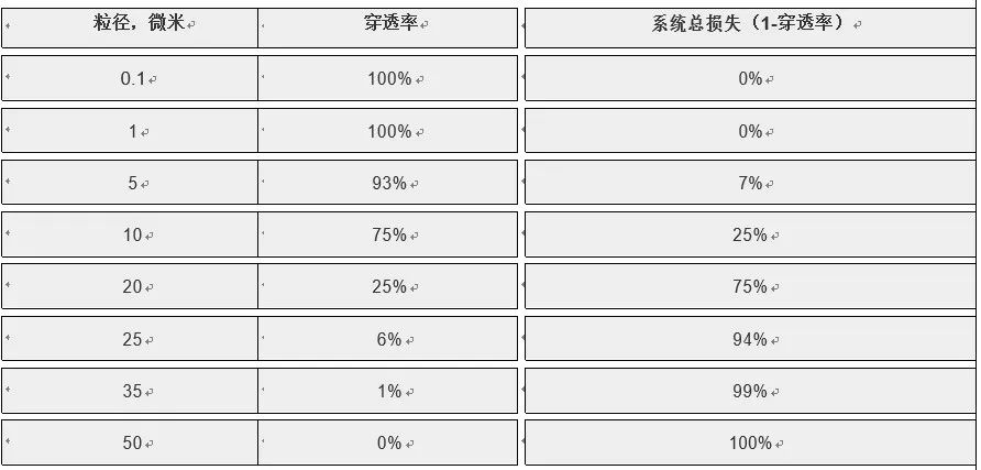 使用光度计测量总悬浮颗粒物（TSP）